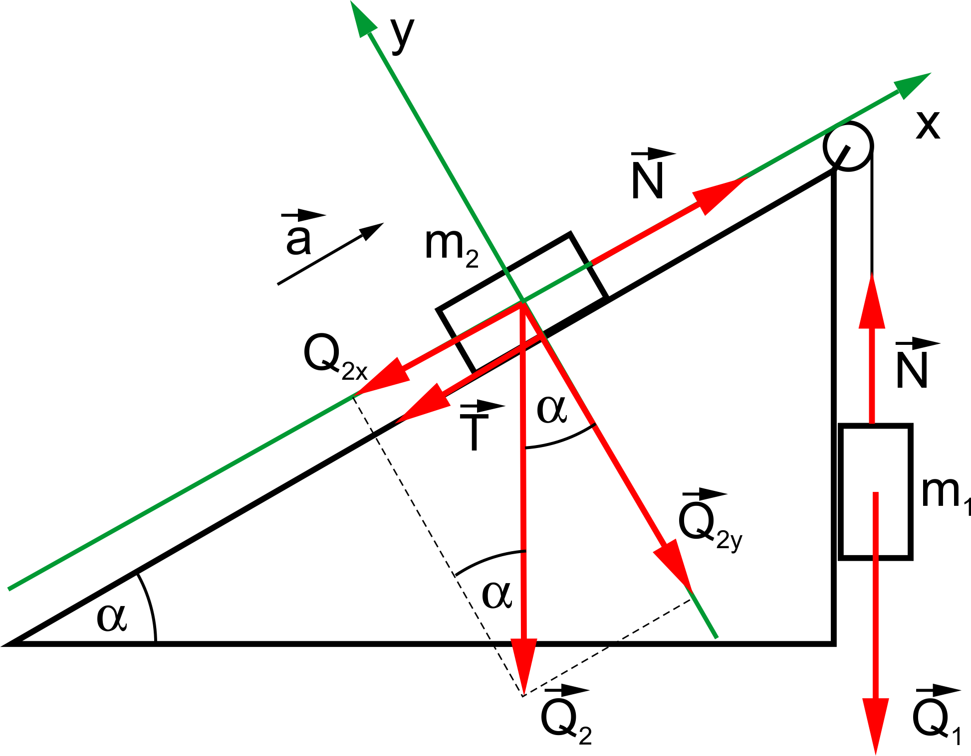 Rozkład siły ciężkości na składowe względem osi przyjętych na r&oacute;wni pochyłej