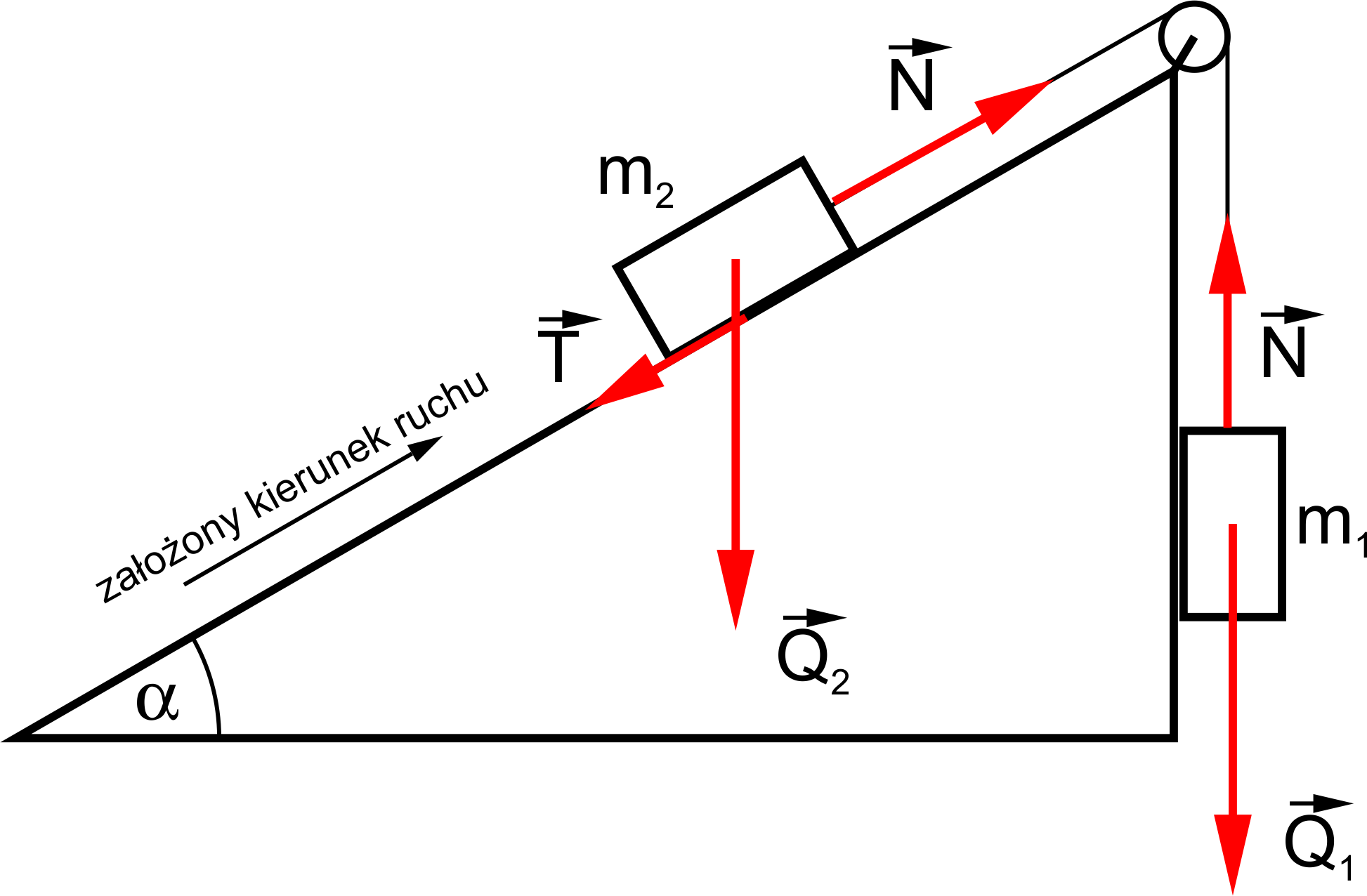 Siły działające na ciało wiszące i ciało znajdujące się na r&oacute;wni pochyłej