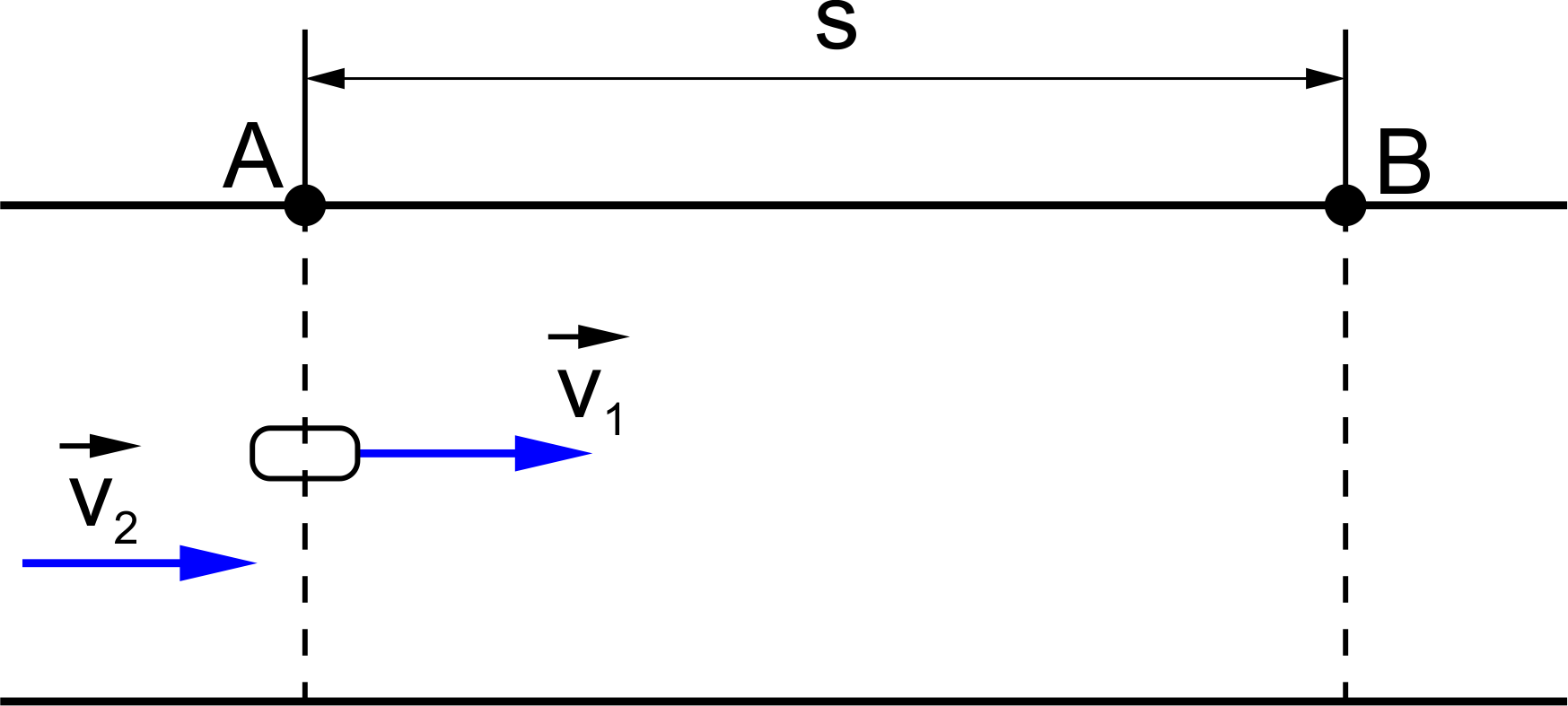 Statek płynący z prądem w układzie odniesienia związanym z brzegiem
