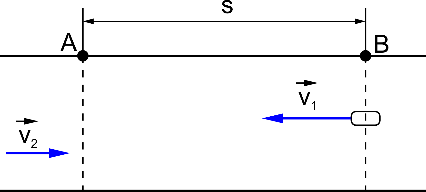 Statek płynący pod prąd w układzie odniesienia związanym z brzegiem