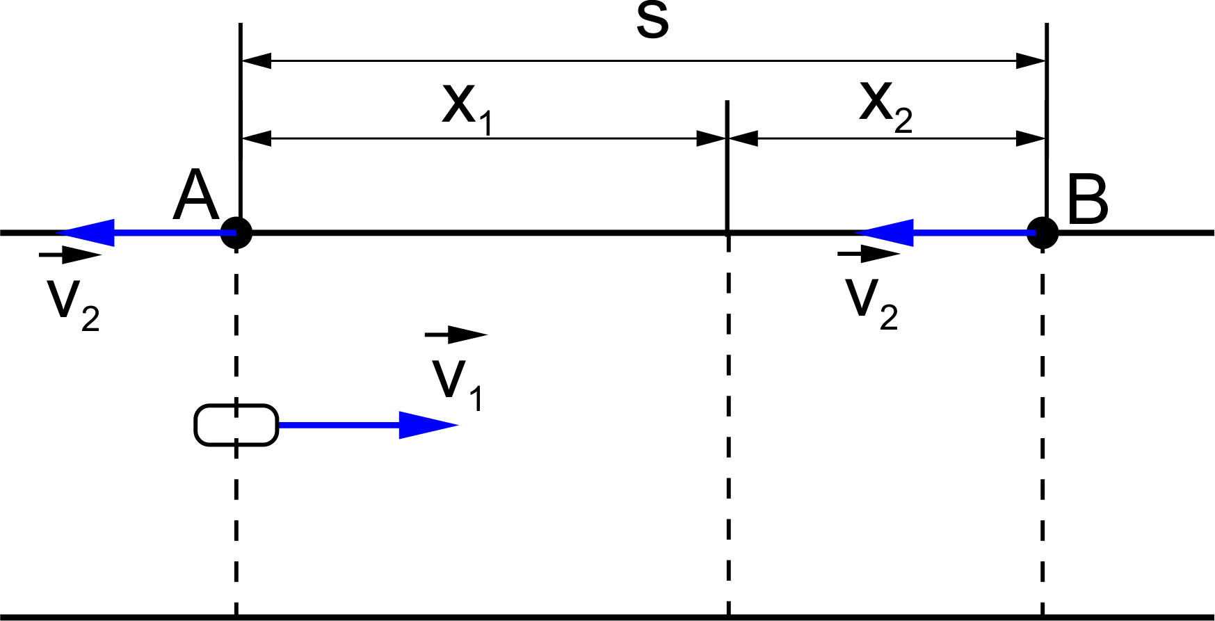 Ruch statku i przystani w układzie odniesienia związanym z wodą podczas rejsu z A do B