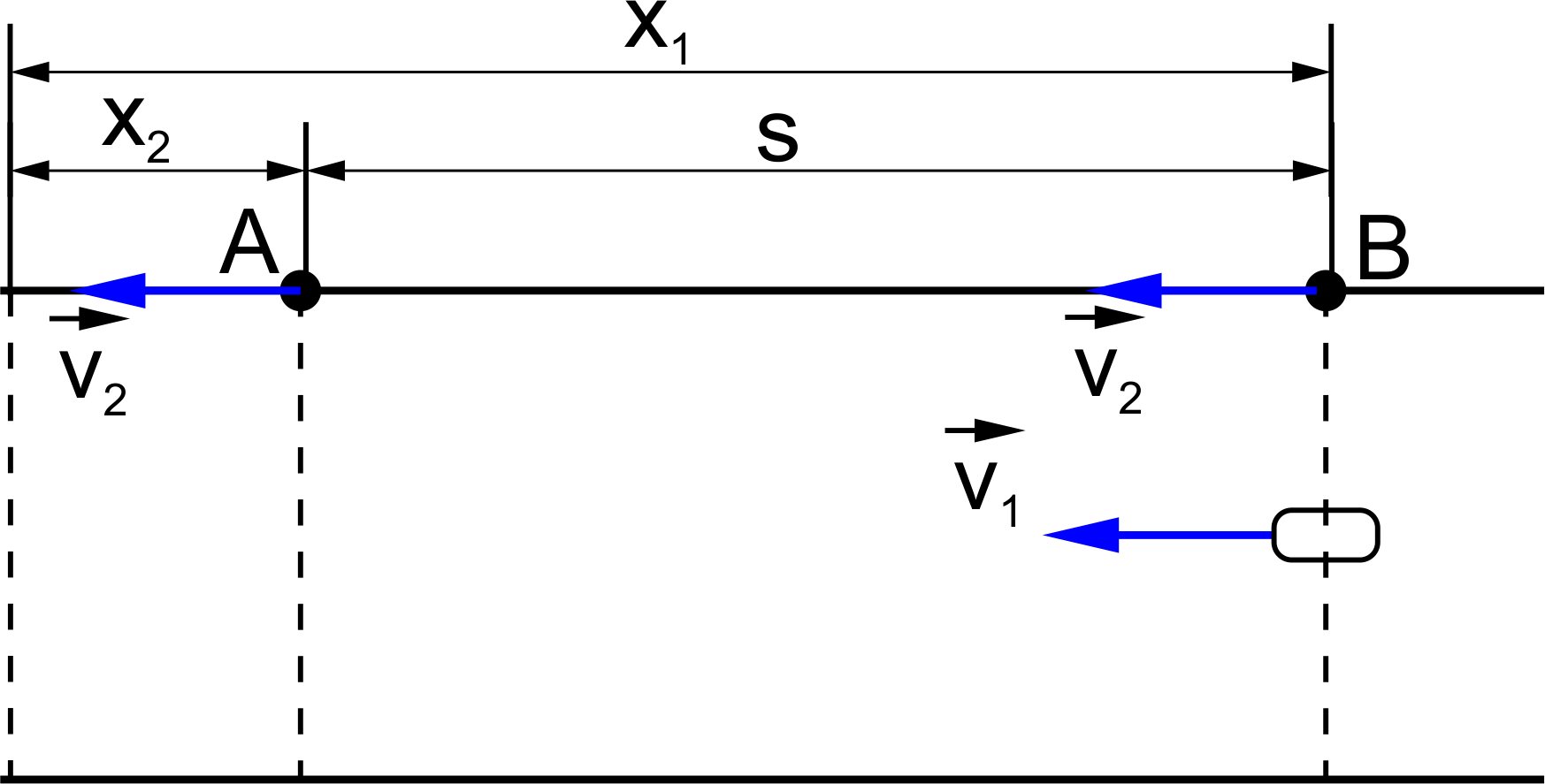 Ruch statku i przystani w układzie odniesienia związanym z wodą podczas rejsu z B do A